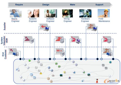 數字孿生與增材制造 重塑供應鏈管理的雙引擎