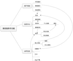 產(chǎn)品經(jīng)理視角 最敏捷的產(chǎn)品設(shè)計(jì)流程與知識流程外包之道