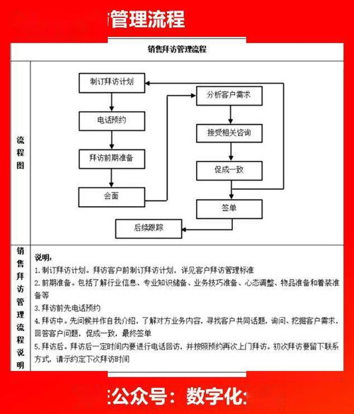 企業(yè)各部門流程圖與知識(shí)流程外包 提升運(yùn)營(yíng)效率的雙輪驅(qū)動(dòng)