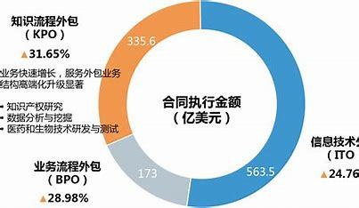 SEO公司外包運營全指南 如何選擇靠譜的SEO外包公司及知識流程外包解析